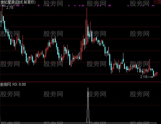 通达信下降尽头选股指标公式