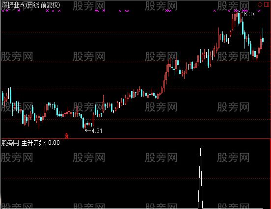 通达信波段主升选股指标公式