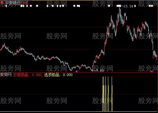 大智慧战必胜指标公式