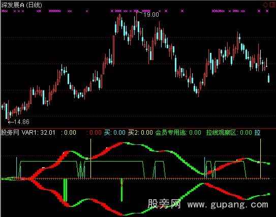 通达信紫金葫芦指标公式