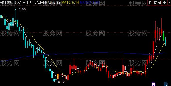 同花顺怀森买卖点主图指标公式