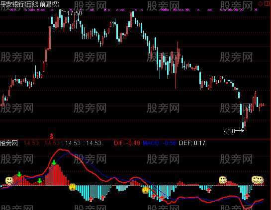 通达信大机构至尊版指标公式