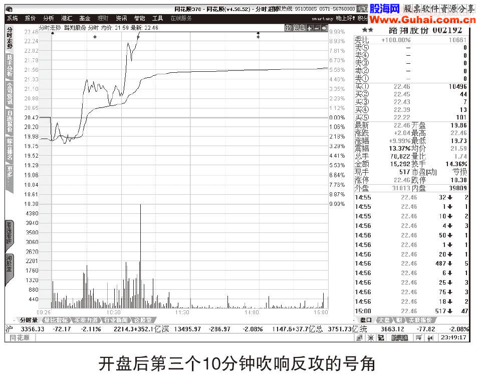 如何快速提高开盘看盘的能力