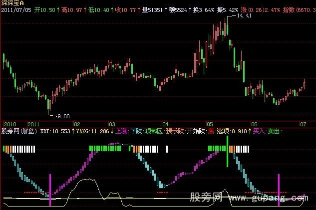 飞狐春种秋收指标公式