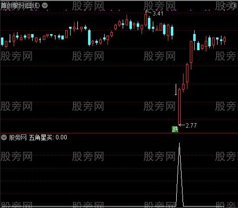 出色超赢主图之五角星买选股指标公式