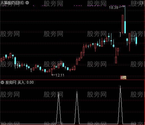 黑马布林主图之买入选股指标公式