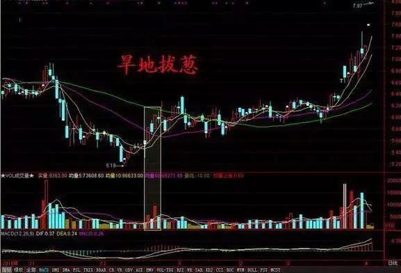 短线天才曝光极少人知道的选股绝技，句句击中大牛股