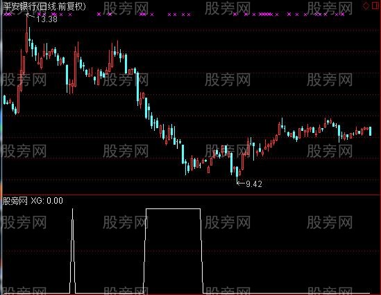 通达信天地合选股指标公式