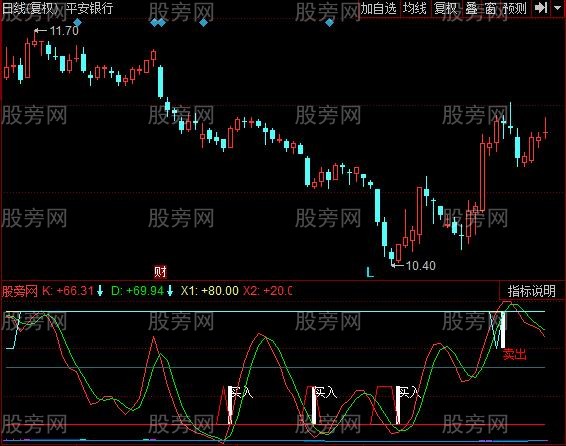 同花顺SKDJ抄底指标公式