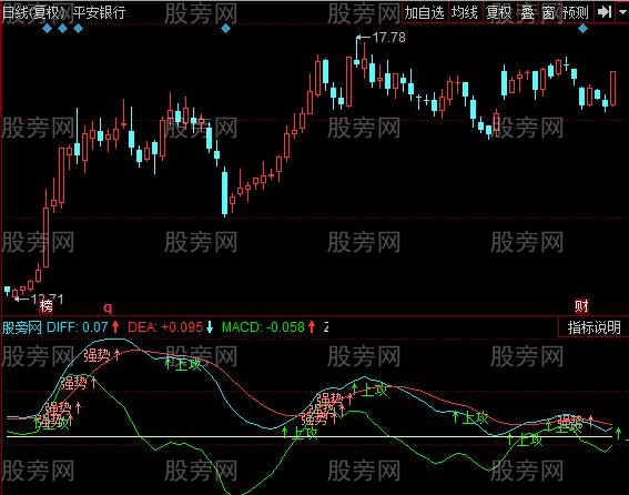 同花顺MACD强势指标公式