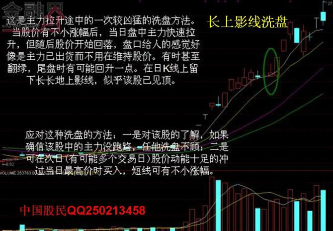 经典主力洗盘十六大技术表现图解 - 天马行空 - 大道至简 ，快乐股道！