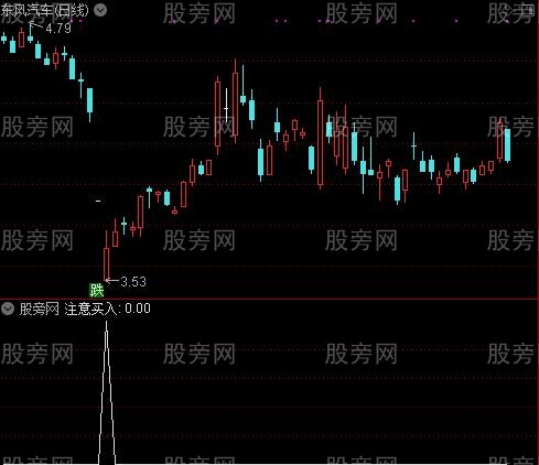 愚公百万主图之注意买入选股指标公式