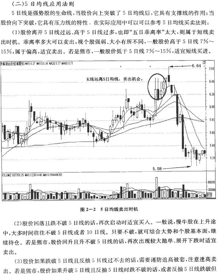 短期均线及实战应用1