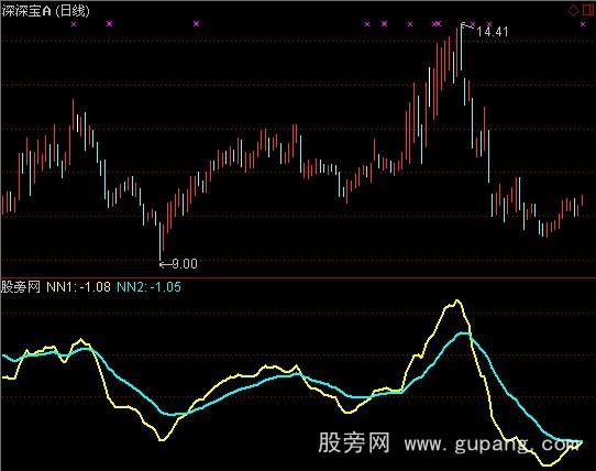 通达信抓牛股指标公式