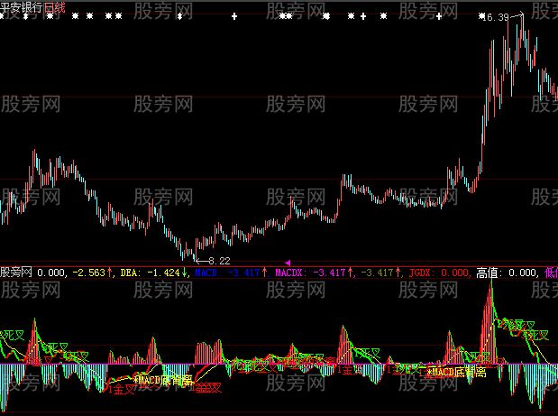大智慧MACD改进指标公式