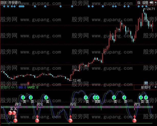 同花顺精确波段指标公式