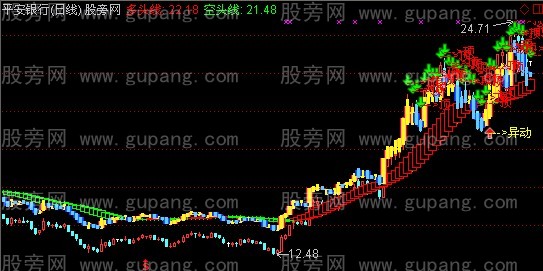 通达信天风地火主图指标公式