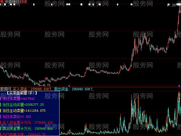 大智慧资金解量指标公式