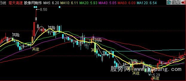 同花顺波段首选主图指标公式