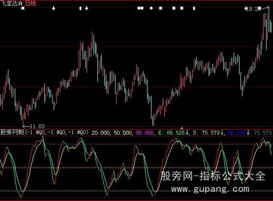 大智慧大波段指标公式