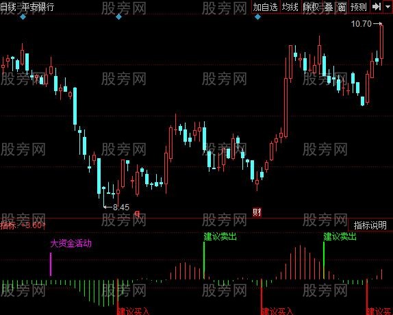 同花顺说买就买指标公式