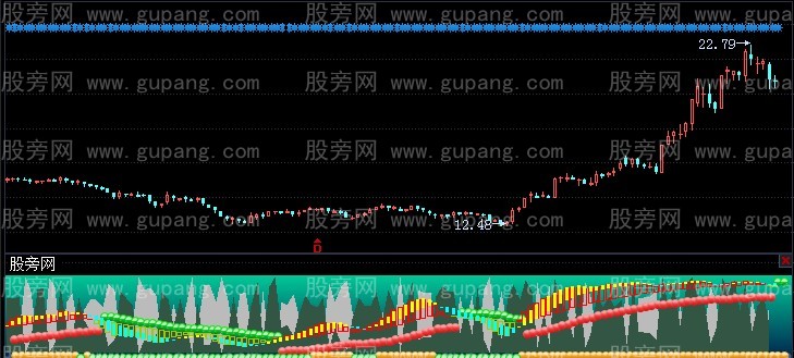 飞狐终结者指标公式