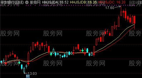 通达信双线主图指标公式