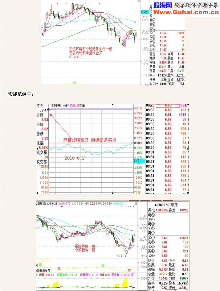 集合竞价－－抓涨停