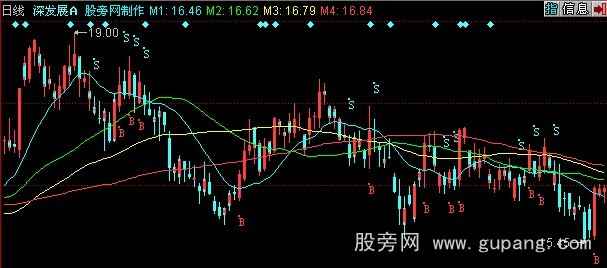 同花顺太阳操盘线主图指标公式