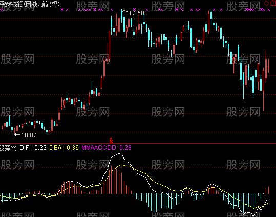 通达信MACD进化指标公式