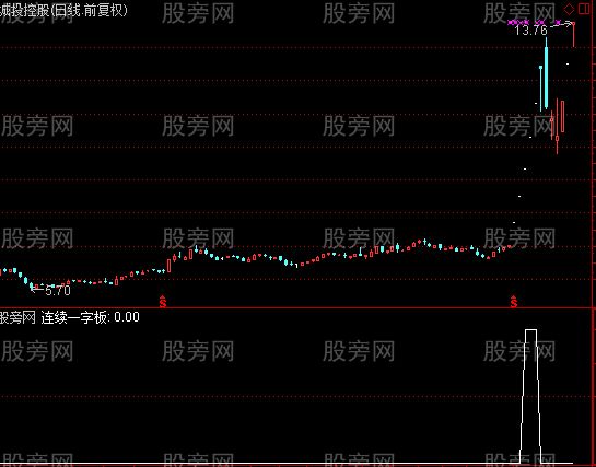 通达信连续一字板选股指标公式