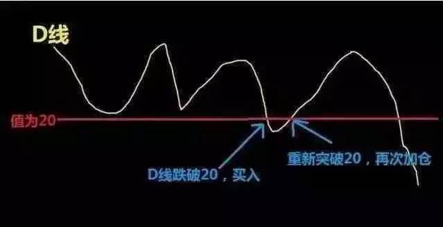 20年老股民对KDJ精髓分享，轻松把握买卖点，庄家看来了都害怕！