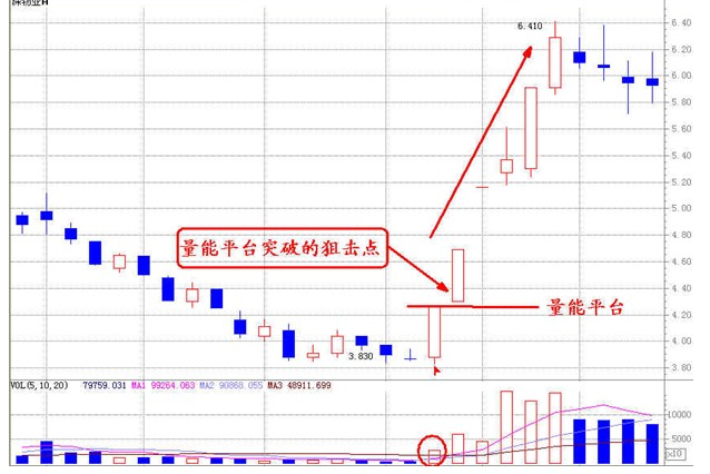 成交量——才是真正的王者指标