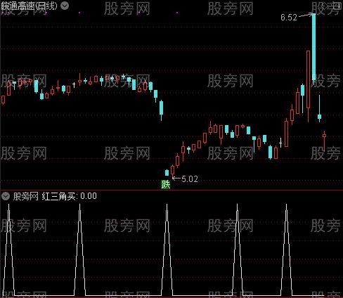 623量柱之红三角买选股指标公式