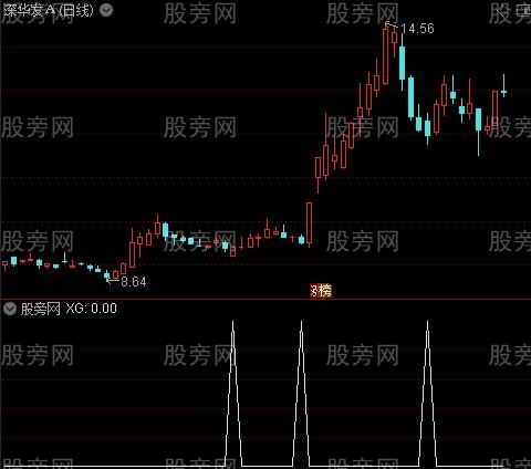 MACD划分二分之一之选股指标公式