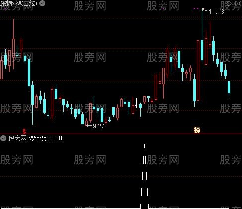 更好看盘之双金叉选股指标公式