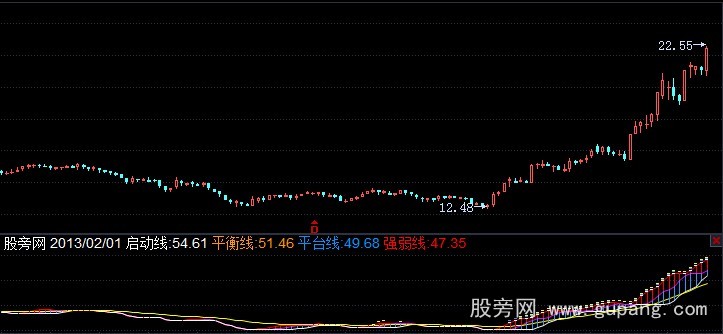 飞狐控制风险指标公式