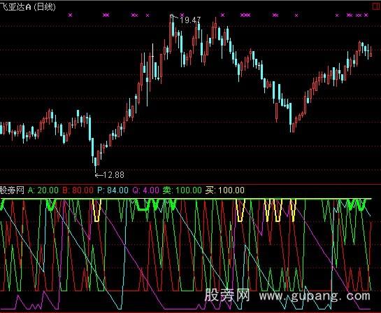 通达信只争朝夕指标公式