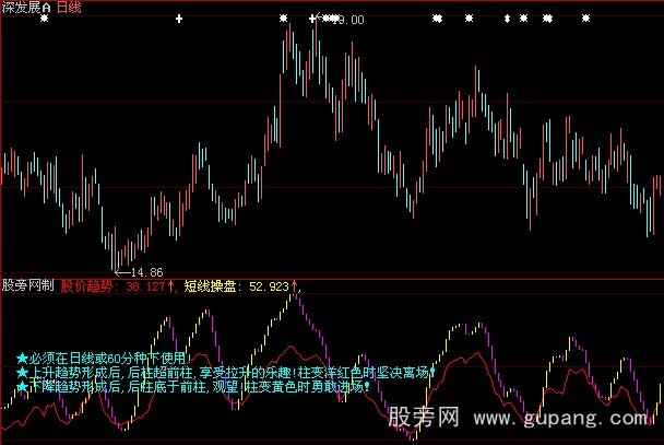 大智慧步步攀高指标公式