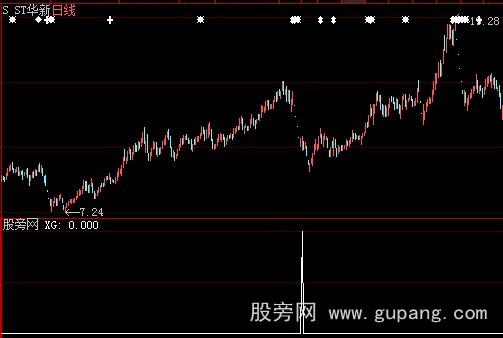 大智慧巨量阴选股指标公式