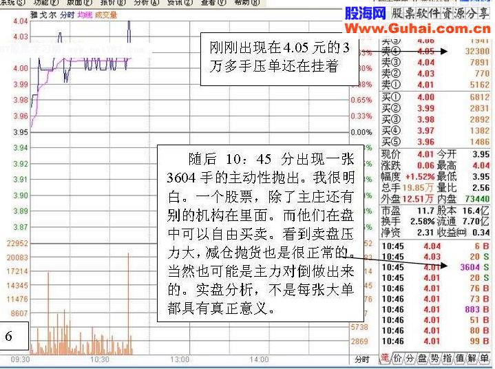 炒股实战:盘口分析一例(图解) 