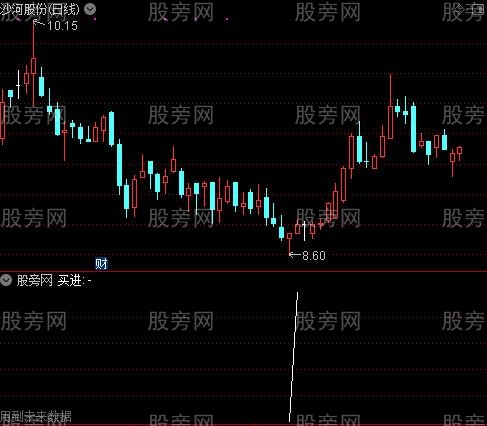 堪称卖绝之买进选股指标公式