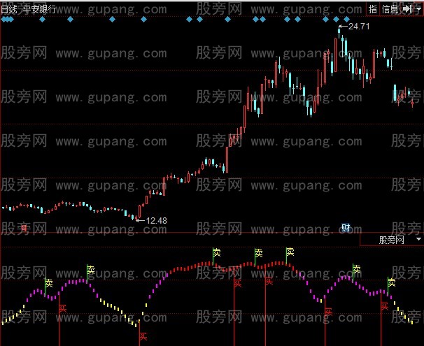 同花顺买卖波段指标公式