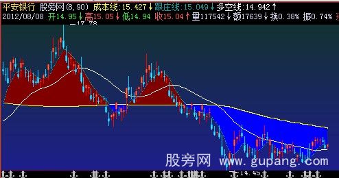 飞狐成本跟庄主图指标公式