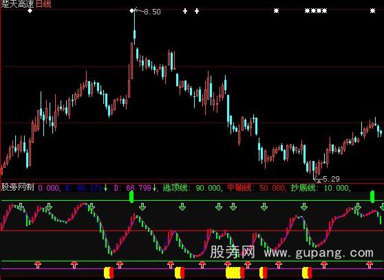 大智慧短线是银指标公式