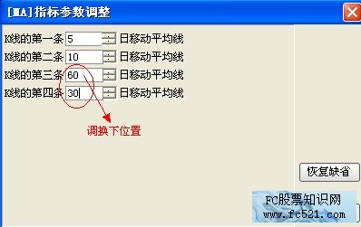 均线参数