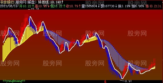 飞狐力道K线主图指标公式