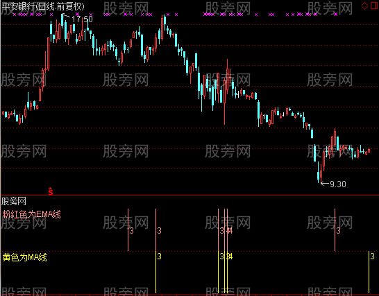 通达信一阳多线及选股指标公式