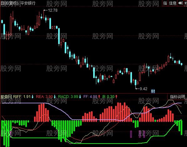 同花顺潜伏RSIMACD指标公式