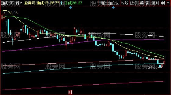 同花顺大道七线主线主图指标公式